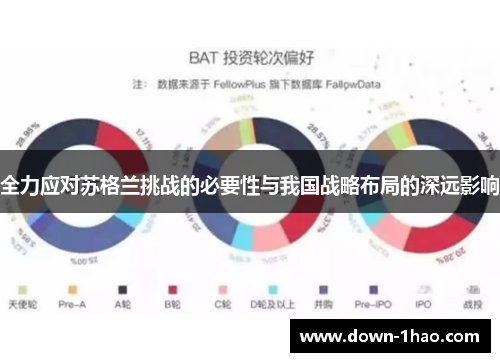 全力应对苏格兰挑战的必要性与我国战略布局的深远影响