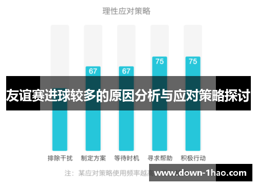友谊赛进球较多的原因分析与应对策略探讨