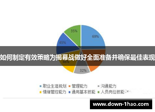 如何制定有效策略为揭幕战做好全面准备并确保最佳表现