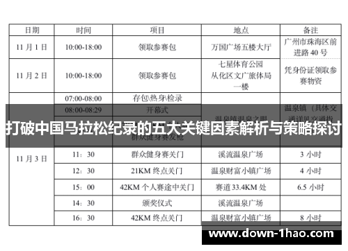 打破中国马拉松纪录的五大关键因素解析与策略探讨 打破中国马拉松纪录的五大关键因素解析与策略探讨
