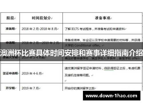 澳洲杯比赛具体时间安排和赛事详细指南介绍 澳洲杯比赛具体时间安排和赛事详细指南介绍