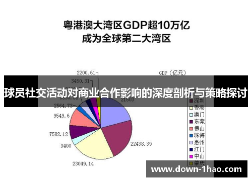 球员社交活动对商业合作影响的深度剖析与策略探讨 球员社交活动对商业合作影响的深度剖析与策略探讨