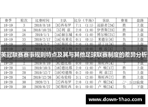 英冠联赛赛事规则特点及其与其他足球联赛制度的差异分析