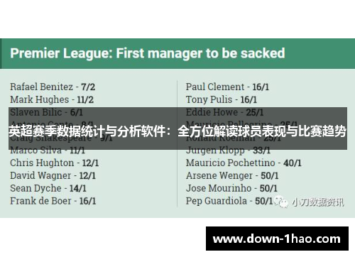 英超赛季数据统计与分析软件：全方位解读球员表现与比赛趋势