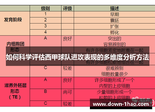 如何科学评估西甲球队进攻表现的多维度分析方法
