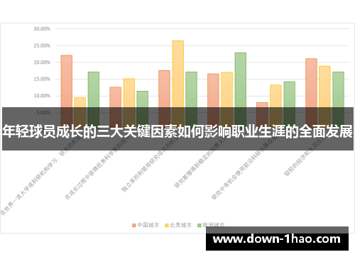 年轻球员成长的三大关键因素如何影响职业生涯的全面发展 年轻球员成长的三大关键因素如何影响职业生涯的全面发展