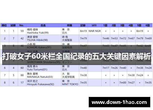 打破女子60米栏全国纪录的五大关键因素解析
