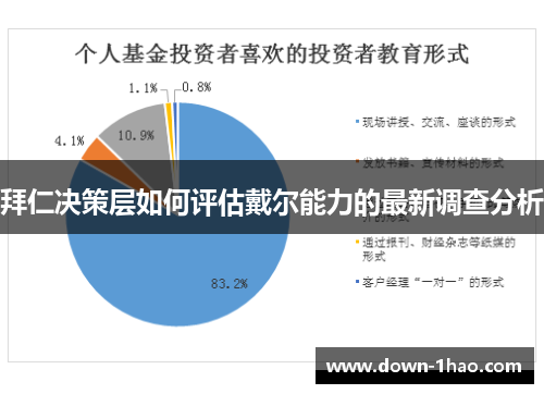 拜仁决策层如何评估戴尔能力的最新调查分析