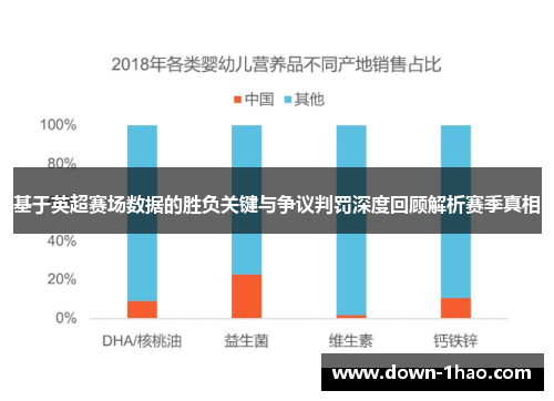 基于英超赛场数据的胜负关键与争议判罚深度回顾解析赛季真相