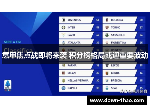 意甲焦点战即将来袭 积分榜格局或迎重要波动 意甲焦点战即将来袭 积分榜格局或迎重要波动