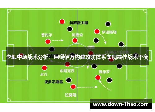 李毅中场战术分析:围绕伊万构建攻防体系实现最佳战术平衡 李毅中场战术分析:围绕伊万构建攻防体系实现最佳战术平衡