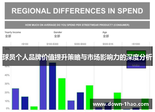 球员个人品牌价值提升策略与市场影响力的深度分析 球员个人品牌价值提升策略与市场影响力的深度分析