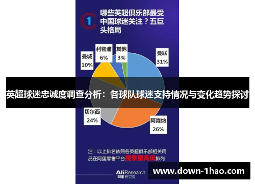 英超球迷忠诚度调查分析：各球队球迷支持情况与变化趋势探讨