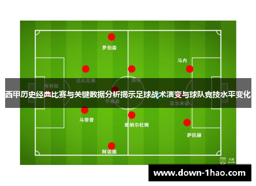 西甲历史经典比赛与关键数据分析揭示足球战术演变与球队竞技水平变化