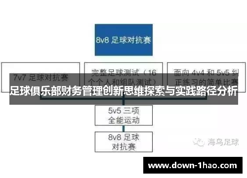 足球俱乐部财务管理创新思维探索与实践路径分析