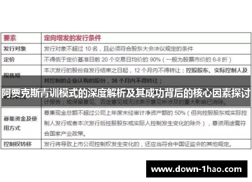 阿贾克斯青训模式的深度解析及其成功背后的核心因素探讨