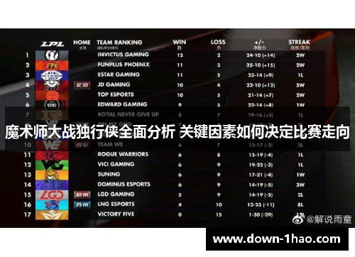 魔术师大战独行侠全面分析 关键因素如何决定比赛走向